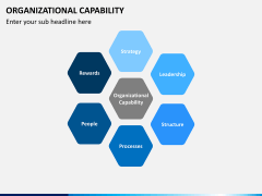 Organizational capability PPT slide 6