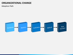 Organizational change PPT slide 8
