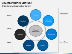 Organizational Context PPT slide 3