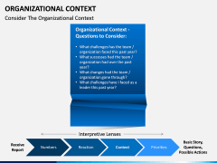 Organizational Context PPT slide 4