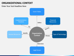 Organizational Context PPT slide 5
