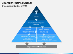 Organizational Context PPT slide 7