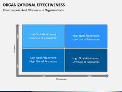 Org effectiveness PPT slide 11