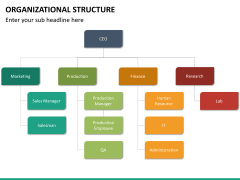 ORG structure free PPT slide 1