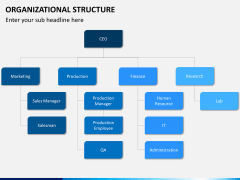 ORG structure free PPT slide 1