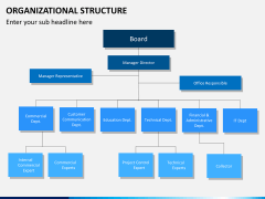 Organizational structure PPT slide 13