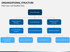 Organizational structure PPT slide 4