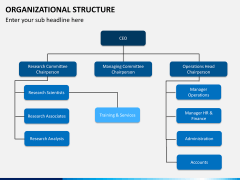 Org chart bundle PPT slide 20