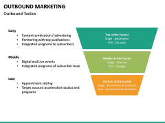 Outbound Marketing PowerPoint Template | SketchBubble