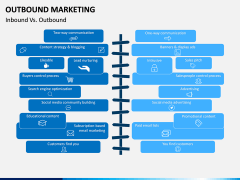 Outbound Marketing PPT slide 12