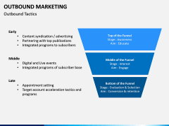 Outbound Marketing PPT slide 5