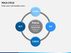 PowerPoint PDCA Cycle | SketchBubble