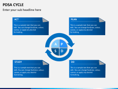 PDSA cycle PPT slide 10