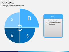 PDSA cycle PPT slide 6