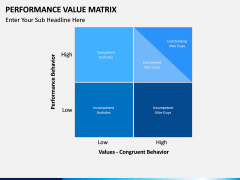 Performance Value Matrix PPT slide 3