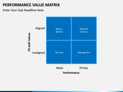 Performance Value Matrix PPT slide 4