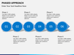 Phased approach PPT slide 10