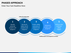 Phased approach PPT slide 2