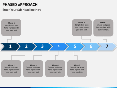 Phased approach PPT slide 7
