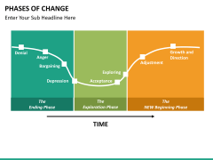Phases of Change PowerPoint Template | SketchBubble