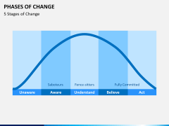 Phases of Change PPT slide 3