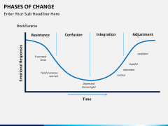 Phases of Change PPT slide 5