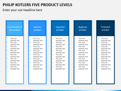 Philip kotlers five product levels PPT slide 8
