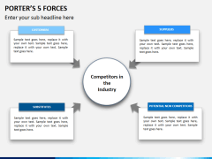 Porter's 5 forces PPT slide 2