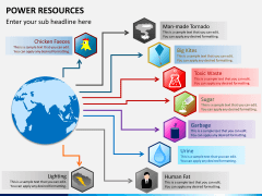 Power resources PPT slide 4