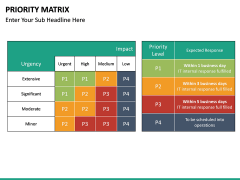 action priority matrix template ppt