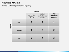 Priority matrix PPT slide 15