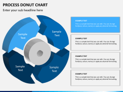Process Donut Chart PPT slide 2