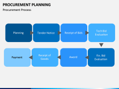 Procurement Planning PPT slide 4