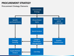 Procurement Strategy PPT slide 12