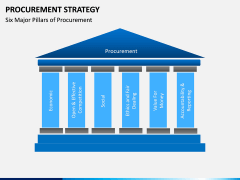 Procurement Strategy PPT slide 15