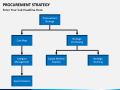 Procurement Strategy PPT slide 17