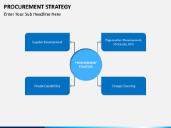Procurement Strategy PPT slide 4