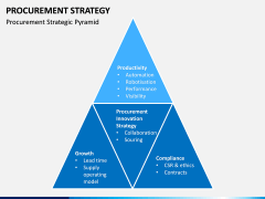 Procurement Strategy PPT slide 6