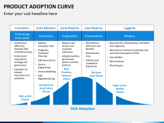 Product adoption curve PPT slide 2