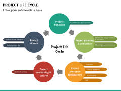 Project management bundle PPT slide 136