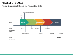 Project management bundle PPT slide 133