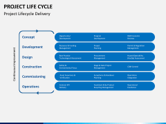 Project management bundle PPT slide 51