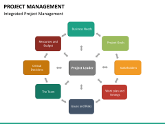 Project management bundle PPT slide 96