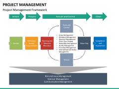 Project management bundle PPT slide 86