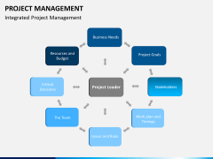 Project management bundle PPT slide 17