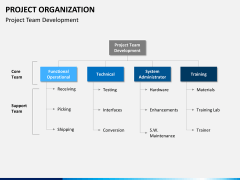 Project organization PPT slide 8