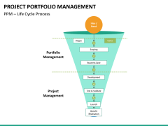 Project management bundle PPT slide 150