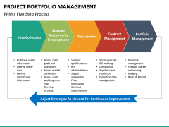 Project management bundle PPT slide 151