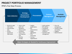 Project management bundle PPT slide 72