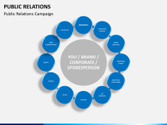 Public relations PPT slide 12